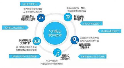 互甩 開啟跨屏幕互動(dòng)新紀(jì)元，HoinWare的創(chuàng)新軟件子品牌