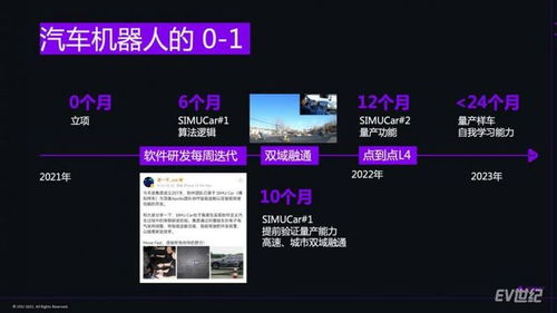 集度Simucar 2.0 軟件定義汽車時(shí)代的研發(fā)范本，與JET架構(gòu)融通共進(jìn)