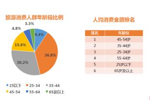 銀聯商務大數據報告 2018年國慶旅游消費同比增長10.4%，旅游市場展現強勁活力